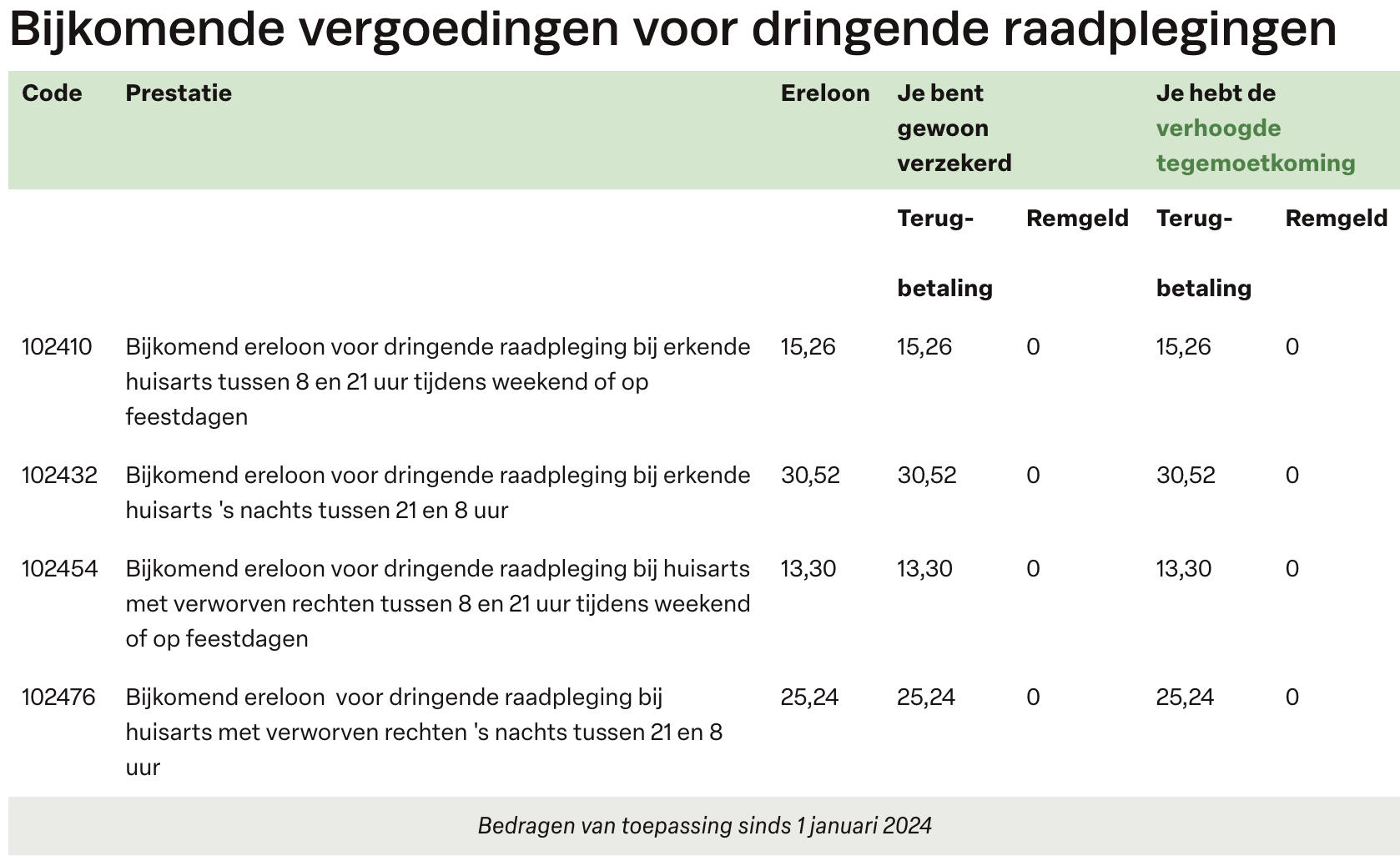 Schermafbeelding 2024-10-16 om 11.42.47