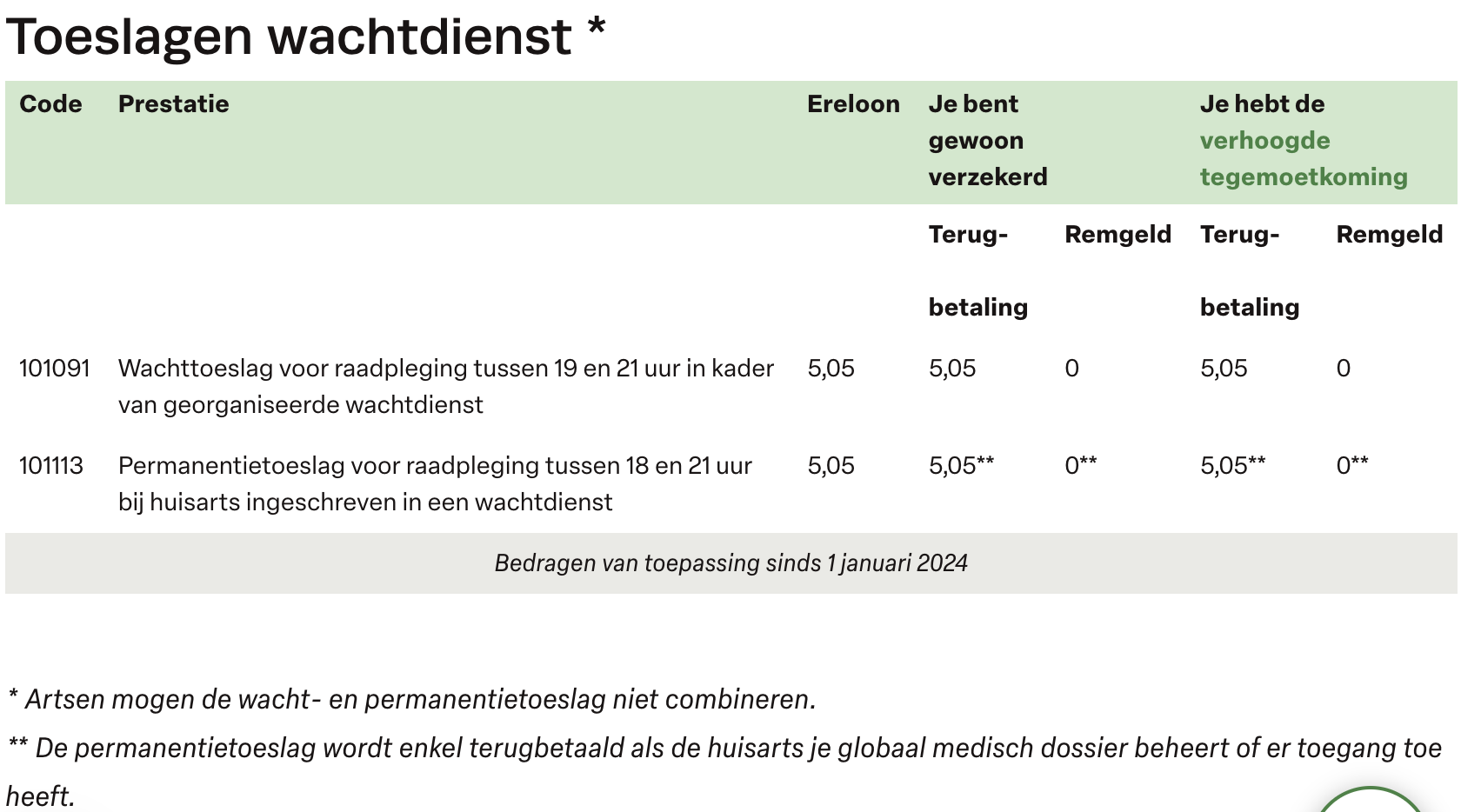 Schermafbeelding 2024-10-16 om 11.43.14
